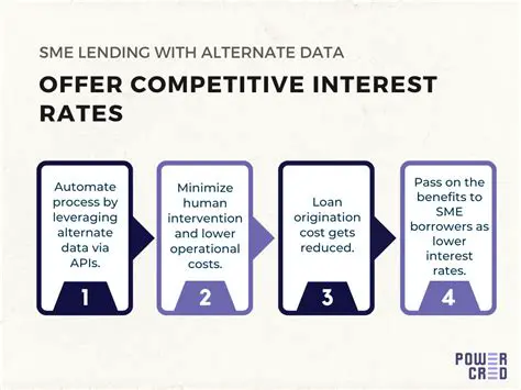 Offering competitive interest rates