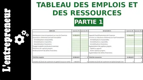Offrir des ressources et des soutiens