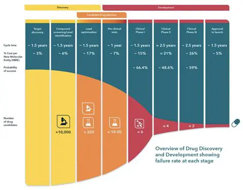 Oncotype DX FDA Approval: A Deeper Dive into its Impact on Breast Cancer Treatment