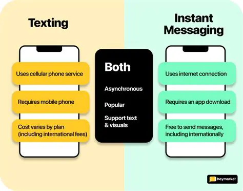 Online Text Messaging and Chat