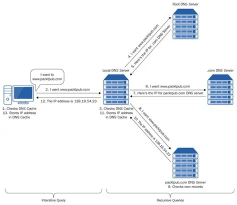 OOM in the middle of a DNS query