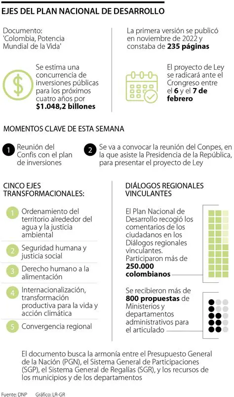 Oportunidades de Desarrollo en Sinaloa