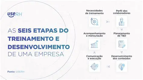 Oportunidades de Desenvolvimento e Treinamento