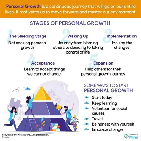 Opportunities for Personal Growth
