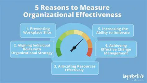 Opportunities to Increase the Effectiveness of KIS