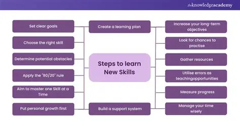 Opportunity to Develop Skills