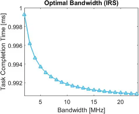 Optimal Bandwidth Utilization