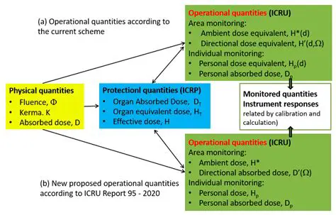 Optimal dose and application method