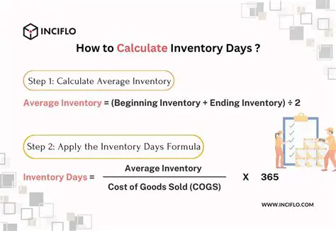 Optimal Inventory Calculation