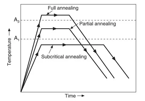 Optimal Milling Time and Annealing Temperature