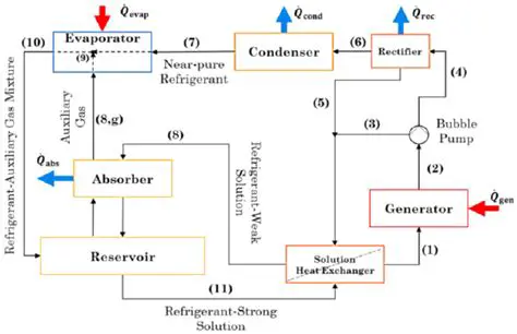 Optimization of condenser design for absorption refrigeration machines