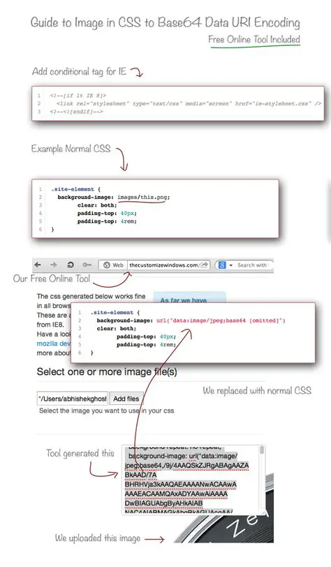 Optimize Data URI encoding
