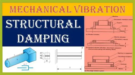 Optimize the design of the damping material