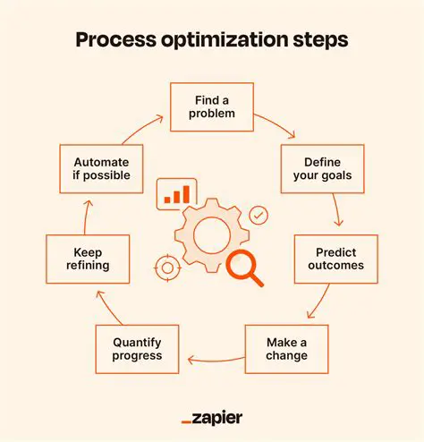 Optimize the use of production inputs