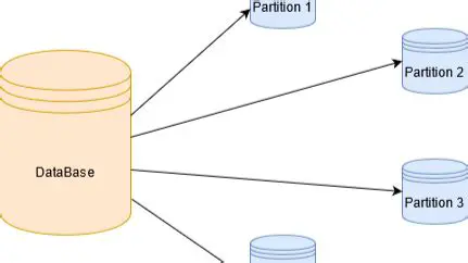 Optimized database performance