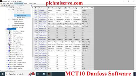 Optimized Drive Programming with MCT 10