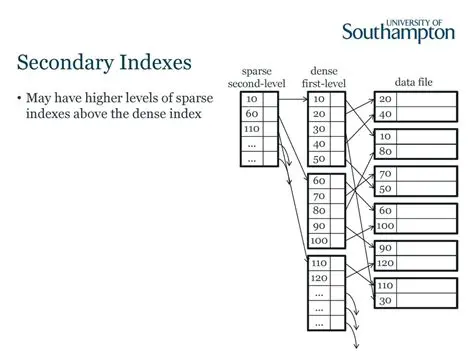 Optimizing Secondary Index Building in Cassandra