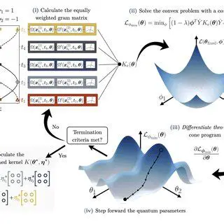 Optimizing the kernel function