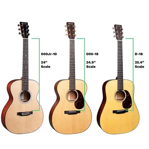 Optimizing the Number of Guitars to Manufacture and Sell