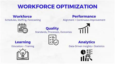 Optimizing Workforce Productivity