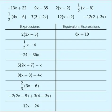 Option A is equivalent to the given expression