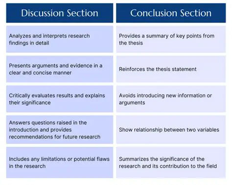 Options Provided in the Discussion Category