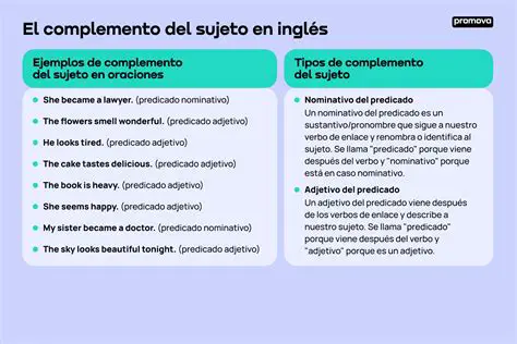 Oraciones con complemento del sujeto