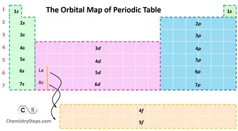 Orbital Element Calculation