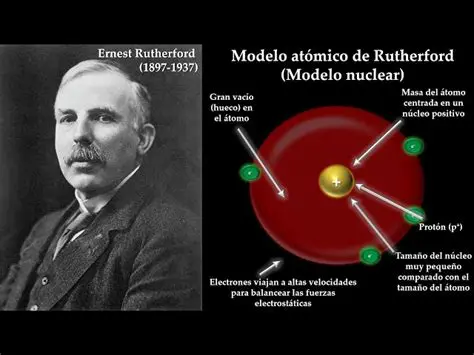 Orchestrado por Ernest Rutherford en 1911