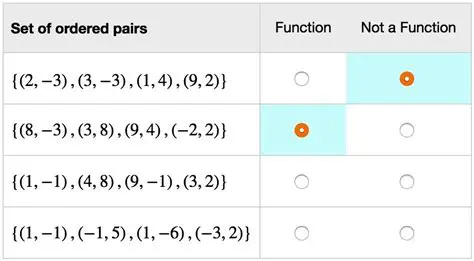 Ordered Pairs and Quadratic Functions