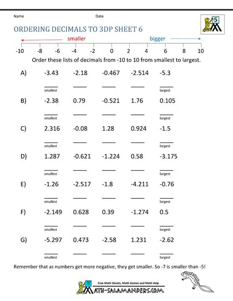 Ordering Negative Decimals