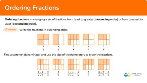 Ordering the Given Fractions