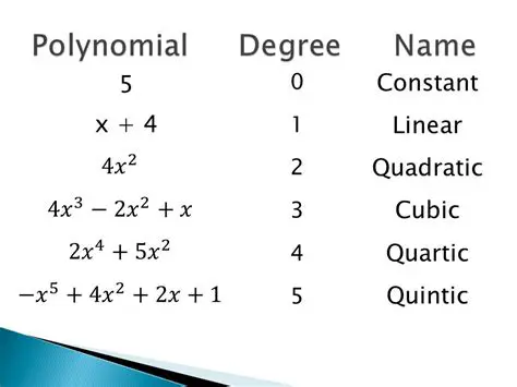 Orders and Degrees in Piecewise Polynomial Functions