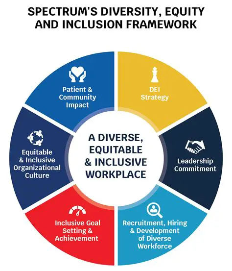 Organizations need to create an inclusive and responsive work culture