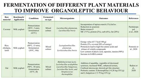 Organoleptic Value Texture