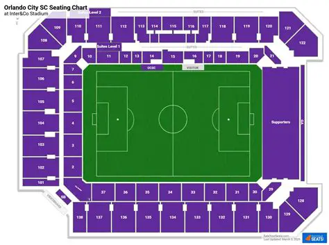Orlando City SC & Orlando Pride Unveil Ambitious Soccer Complex Plan: A New Era for Central Florida Football