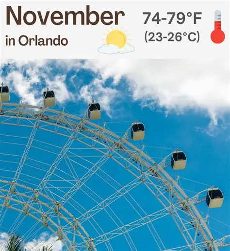 Orlando Weather Live: Your Comprehensive Guide to Sunshine, Storms, and Everything In Between