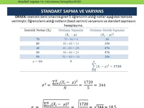 Ortalama ve Varyans Problemi
