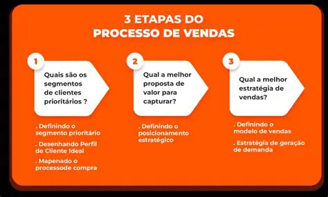 Os Atores Escondidos em um Processo de Compra