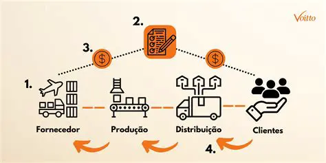 Os Suprimentos como Base do Processo Produtivo