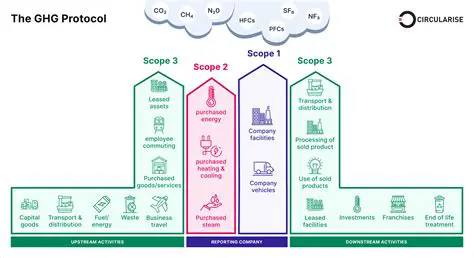 Unveiling the World of OSC MotogpSC, SCC OSC, SCOP, and SCSC: A Comprehensive Guide