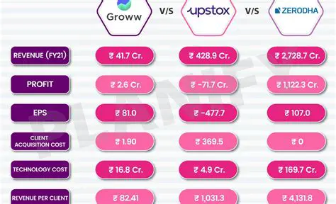 Oscar Global Limited Share Price: An In-Depth Analysis and Investment Outlook