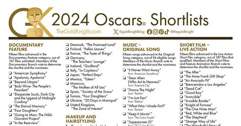 Oscar Nominations Film: A Comprehensive Guide to the 2024 Contenders and Beyond