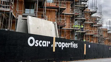 Oscar Properties Share Price: Navigating Investment Opportunities in Swedish Real Estate
