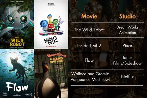 Unveiling the Magic: A Deep Dive into the Oscars 2023 Best Animated Feature Nominations