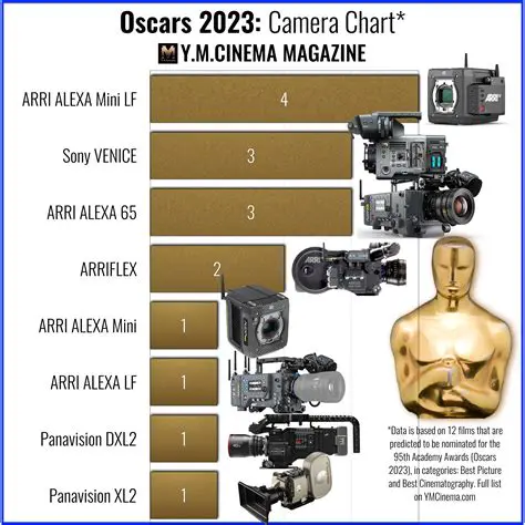 Oscars 2023 Best Cinematography: A Visual Symphony of Light and Shadow