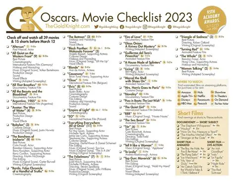 Download Your Printable Oscars 2023 Nominations List: A Comprehensive Guide