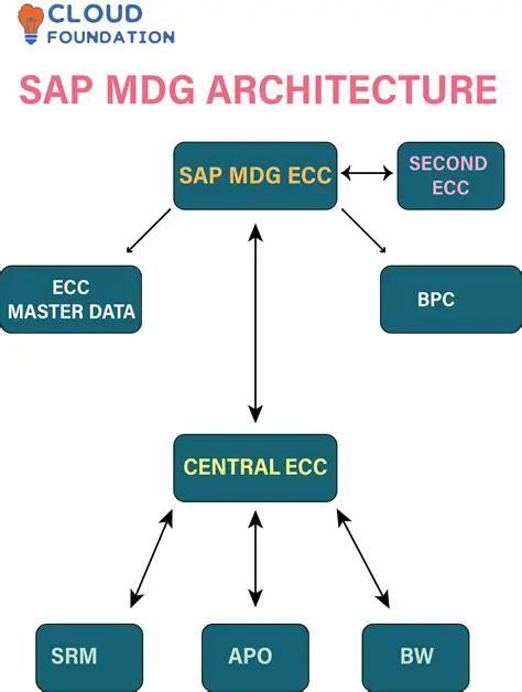Unlocking the Power of oscdailysc br3ad: A Comprehensive Guide