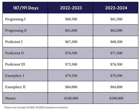 Navigating Career Paths: Understanding the OSCIS Administrative SCSC Assistant and Fox News Salary Landscape