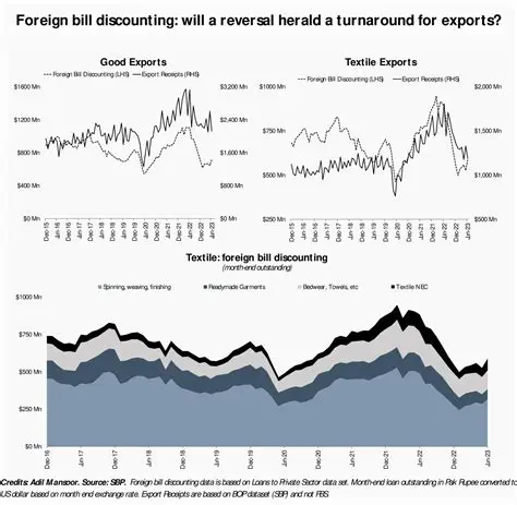 OSCPurposesc News: Unveiling Historical Data and Its Implications